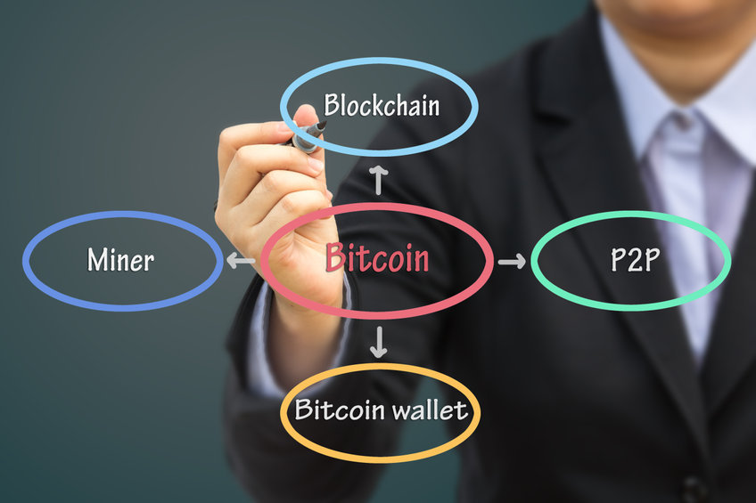 peer to peer network